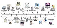 History Of Technology Timeline Technology Timeline Timeline Software Computer History