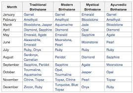 Pin By Froggie On And I Oop Birth Gemstone Birthstones