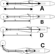 Tuning A Tuned Pipe