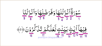 Hukum tajwid surat an nur ayat 2 artinya: Hukum Tajwid Al Quran Surat An Nur Ayat 1 Lengkap Dengan