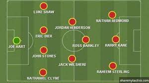 The three lions squad will be cut from 33 to 26 on tuesday with some tough calls still to make for the manager England Euro 2020 The Team We Predicted Five Years Ago Bbc Sport