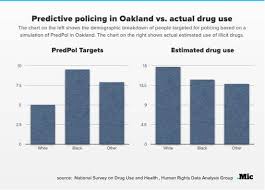 Overrepresentation In Criminal Justice Systems Lse