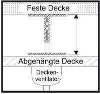 Das ist allerdings nicht der einzige grund, warum es sinnvoll sein kann eine decke abzuhängen: Aufhangesystem Befestigungsstutzen Abgehangte Decken Creoven