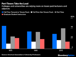 How to apply curriculum cost. America Is Pumping Out Too Many Ph D S Bloomberg