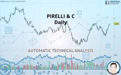 Pirelli C Quote Financial Instrument Overview Italy Stocks
