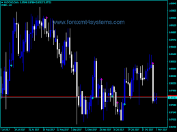 Forex Bykovtrend Sig Indicator Forexmt4systems Forex Neon Signs Free Download