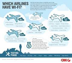 Winging It With Wi Fi Airlines Keeping Us Connected While Flying Which Ones Have Wifi Via Cnn Infographic Te Travel Infographic Tropical Travel Travel App