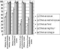 'percuma' in malay means free, while in indonesia it means useless. Ethnic Coexistence In A Pluralistic Campus Environment Springerlink