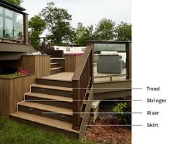 Typical deck stairs consist of wooden treads attached to stringers. Deck Stairs Design Ideas Explore Your Options Timbertech