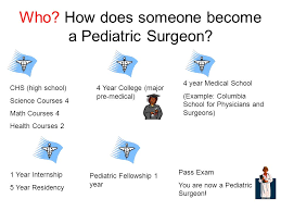 What is a ped surgeon? What Degree Do You Need To Be A Pediatric Surgeon