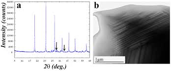 Natalia mykytenko is on facebook. Materials Free Full Text Radiation Resistance Of The U Al Si 3 Alloy Ion Induced Disordering Html