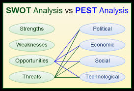 how a pest analysis can help with strategic planning