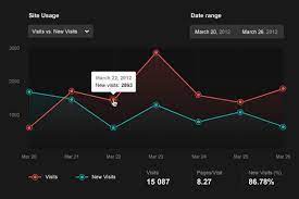 Line Charts Chart Line Graphs Bar Graph Design