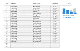 It provides a simple way to create a budget, especially if you need ideas for budget categories. Employee Costs Allocation To Cost Centers Free Excel Template