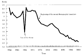 Ministry of health, labour, and welfare. Fig Trend In Tfr Japan Source Japan Ministry Of Health Labour And Download Scientific Diagram