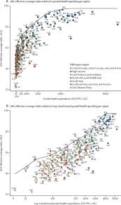 Semuanya mahu yang terbaik untuk anak. Measuring Universal Health Coverage Based On An Index Of Effective Coverage Of Health Services In 204 Countries And Territories 1990 2019 A Systematic Analysis For The Global Burden Of Disease Study 2019 The Lancet