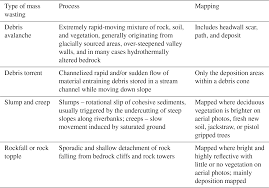 Les dents de la mer. Nhess A New Approach To Mapping Landslide Hazards A Probabilistic Integration Of Empirical And Physically Based Models In The North Cascades Of Washington Usa