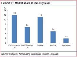 hdfc standard life ipo 8 charts to see before you subscribe