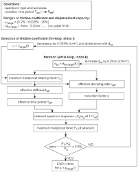 Flow Chart Of Software Program To Compute All Valid Css