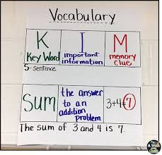 K I M A Highly Effective Strategy To Build Vocabulary