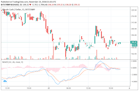 Bitcoin Cash Price Drops 12 To All Time Low At 190 Whats