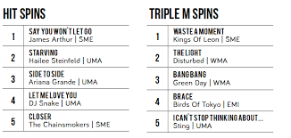 The New Australian Singles Report