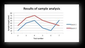 example line chart xlsxwriter documentation