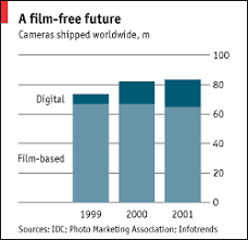 The Economist