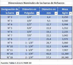 Maybe you would like to learn more about one of these? Cuantas Varillas Trae Una Tonelada De Acero