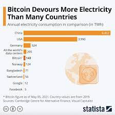 Cop26 How To Make Cryptocurrency More Sustainable World Economic Forum