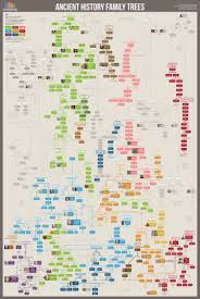 European Royal Family Tree Original Version Dna Npe