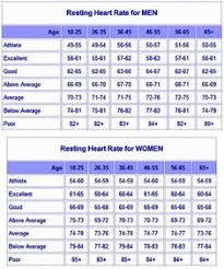 13 best resting and target heart rate chart images target