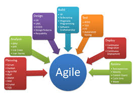 Business Analyst What Is An Agile Business Analyst