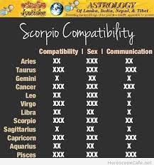 The aquarius man and the pisces woman typically find each other through their shared compassion and kindness. Aquarius And Pisces Compatibility Chart
