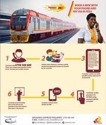 Sgr Madaraka Express Train Tickets Advance Booking Timings Stops And Other Information Kenyan Backpacker Train Booking Train Tickets Train Ticket Booking