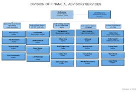 Dfas Organization Chart Office Of Acquisition Management