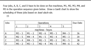 Solved Four Jobs A B C And D Have To Be Done On Five