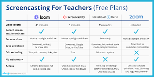 Loom business and enterprise users can record a single video for up to 6 hours. Loom Bring Learning Alive With Free Screencasting Software