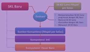 Maybe you would like to learn more about one of these? Contoh Rpp Dan Kd Mapel Fiqih Ma Kelas Xi Kurikulum 2013