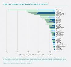 One person has died today in portugal from coronavirus. Work And Well Being During Covid 19 Impact Inequalities Resilience And The Future Of Work The World Happiness Report