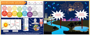 Runoff From Firework Manufacturing As Major Perchlorate Source In The Surface Waters Around Diwali In Ahmedabad India Sciencedirect