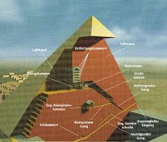 Die texte sind von pyramide zu pyramide meist sehr ähnlich; 1 3 Architektur Bedeutung Und Besonderheit Der Cheops Pyramide