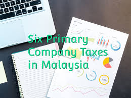 The dm100i digital franking machine has a lot of things to offer to different kinds of businesses. Six Primary Company Taxes In Malaysia With Tax Rates Of 2020 Yh Tan Associates Plt