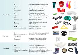 Specialist for the development and production of moulded parts made of compact or cellular polyurethane elastomers. Ein Wegweiser Durch Die Plastik Welt Innovatives Brandenburg