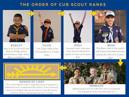 What Is The Order Of Cub Scout Ranks Boy Scouts Of America