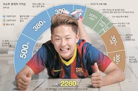 홍명보 자선경기에 나선 이승우의 모든 것 더 많은 동영상 보기 ☞ sportalkorea.mt.co.kr/multi/interview.php? ì´ìŠ¹ìš°ì˜ ê°€ì¹˜ ì´ëŒ€ë¡œë§Œ í¬ë©´ 2280ì–µ ì› ì¤'ì•™ì¼ë³´