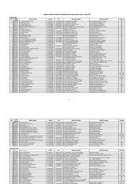 Pertandingan ucapan bertatasusila sempena karnival bahasa melayu sekolah pendidikan khas zon selatan. Senarai Skola Integrasi Pendidikan Khas Selangor