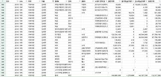 Join facebook to connect with 소병훈 and others you may know. êµ­íšŒë°ì´í„°ëž© 20ëŒ€ êµ­íšŒì˜ì› ìž¬ì‚° ì´ 1ì¡°2547ì–µ ì¦ê¶Œ ê±´ë¬¼ ì˜ˆê¸ˆ í† ì§€ ìž¬í…Œí¬ ì •ì¹˜ êµ­íšŒ ì •ë‹¹ í•œê²½ë‹·ì»´