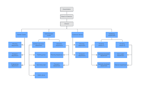 how to best apply the human resources matrix lucidchart blog