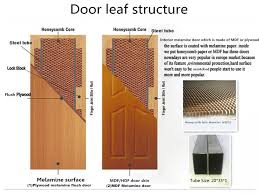 Mdf أبواب خشبية تصميم كتالوج و دافق الباب الخشبي Buy باب خشبي دافق باب من خشب ليفي متوسط الكثافة دافق تصميم باب خشبي Mdf داخلي Product On Alibaba Com